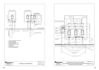 Caixa de dispositivo de 
Proteção e Manobra 
8 
Ramal de distribuição 
principal 
Nível do piso acabado 
89 
Aterramento Opcional 
Desenho: 
Sequência: 
Caixa de Seccionadora Caixa de Distribuição 
9 
8 
10 
7 3 2 
Eletroduto 
2400 (mínimo) 
6 
4 
5 
1 - Terminal ou barra de aterramento principal 
2 - Condutor de proteção PE 
3 - Condutor de aterramento 
4 - Caixa de inspeção de aterramento 
5 - Eletrodo de aterramento 
6 - Conector protegido contra corrosão 
7 - Condutor PEN 
8 - Condutor Neutro 
9 - Terminal ou barra de aterramento 
10 - Condutor de proteção principal 
6 
4 
5 
SISTEMA DE ATERRAMENTO 
7 
2 
8 
1 3 
LIG BT 2014 3/3 
 
 
 
CHAVE SECCIONADORA 
NH-02 - 400 A 
ABERTURA EM CARGA 
COM FUSÍVEIS NH 
CHAVE SECCIONADORA 
NH-02 - 400 A 
ABERTURA EM CARGA 
COM FUSÍVEIS NH 
 
 
CHAVE SECCIONADORA 
NH-02 - 400 A 
ABERTURA EM CARGA 
COM FUSÍVEIS NH 
 
     
 
 
 
 
INSTALAÇÃO DE DPS AO LADO DA CAIXA 
 
 
 
 
 
 
SECCIONADORA OU DE DISTRIBUIÇÃO INSTALADA JUNTO 
 
 
 
 
 
 
 
 
 
 
    
 
LIG BT 2014 AO POSTE/COLUNA DE ENTRADA 
1/2 
90 
Desenho: 
Sequência: 
428 429 
 