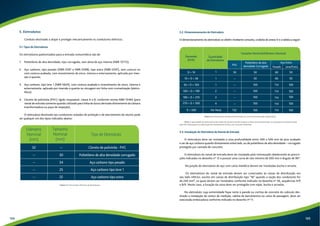 5. Eletrodutos 
Conduto destinado a alojar e proteger mecanicamente os condutores elétricos. 
5.1. Tipos de Eletrodutos 
Os eletrodutos padronizados para a entrada consumidora são de: 
1. Polietileno de alta densidade, tipo corrugado, sem alma de aço interna (NBR 15715); 
2. Aço carbono, tipo pesado (NBR-5597 e NBR-5598), tipo extra (NBR-5597), sem costura ou 
com costura acabada, com revestimento de zinco, interna e externamente, aplicado por imer-são 
à quente; 
3. Aço carbono, tipo leve 1 (NBR-5624), com costura acabada e revestimento de zinco, interna e 
externamente, aplicado por imersão à quente ou zincagem em linha com cromatização (eletro-lítico). 
4. Cloreto de polivinila (PVC) rígido rosqueável, classe A e B, conforme norma NBR-15465 (para 
ramal de entrada somente quando utilizado para linha de dutos derivada diretamente da câmara 
transformadora ou poço de inspeção). 
O eletroduto destinado aos condutores isolados de proteção e de aterramento do neutro pode 
ser qualquer um dos tipos indicados abaixo: 
Tipo de Eletroduto 
Tamanho 
Nominal 
(mm) 
-- 
-- 30 
Polietileno de alta densidade corrugado 
-- 
34 
-- 
25 
-- 
25 
Cloreto de polivinila - PVC 
Aço carbono tipo pesado 
Aço carbono tipo leve 1 
Aço carbono tipo extra 
Tabela 5.1: Dimensões Mínimas de Eletrodutos 
Diâmetro 
Nominal 
(mm) 
32 
5.2. Dimensionamento do Eletroduto 
O dimensionamento do eletroduto se obtém mediante consulta, a tabela do anexo V e a tabela a seguir: 
PVC 
Tamanho Nominal/Diâmetro Nominal 
Aço Extra 
Polietileno de alta 
densidade Corrugado Pesado Leve/Extra 
Quantidade 
de Eletrodutos 
1 
1 
1 
2 
3 
4 
Ver Nota 
50 
-- 
-- 
-- 
-- 
-- 
132 
50 
50 
100 
60 
60 
114 
114 
114 
114 
114 
100 
100 
100 
100 
Tabela 5.2: Eletrodutos do Ramal de Entrada em Zona de Distribuição Subterrânea 
Demanda 
(kVA) 
D  10 
10  D  36 
36  D  100 
100  D  190 
190  D  270 
270  D  500 
D  500 
50 
50 
100 
100 
100 
100 
100 
Nota: A quantidade de eletrodutos derivados de câmara transformadora ou base de transformador em pedestal será determinada 
pela AES Eletropaulo na Solicitação de Atendimento Técnico de Consulta Preliminar. 
5.3. Instalação do Eletroduto do Ramal de Entrada 
O eletroduto deve ser instalado a uma profundidade entre 300 a 500 mm do piso acabado 
e ser de aço carbono quando diretamente enterrado, ou de polietileno de alta densidade – corrugado 
protegido por camada de concreto. 
O eletroduto do ramal de entrada deve ser instalado pelo interessado obedecendo às prescri-ções 
indicadas no desenho n° 12 e possuir uma curva de raio mínimo de 500 mm e ângulo de 90°. 
Na junção do eletroduto de aço com caixa metálica devem ser instaladas bucha e arruela. 
Os eletrodutos do ramal de entrada devem ser conectados às caixas de distribuição em 
seu lado inferior, exceto em caixas de distribuição tipo “W” quando a seção dos condutores for 
de 240 mm², os quais devem ser instalados conforme indicado no desenho nº 36, sequências 4/9 
e 8/9. Neste caso, a furação da caixa deve ser protegida com niple, bucha e arruelas. 
No eletroduto cuja extremidade fique rente à parede ou cortina de concreto do cubículo des-tinado 
a instalação de centro de medição, cabina de barramentos ou caixa de passagem, deve ser 
executada embocadura conforme indicado no desenho nº 11. 
124 125 
 