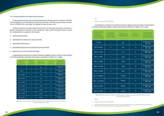 12.2. Dimensionamento da Cabina de Barramentos 
A cabina de barramentos deve ser dimensionada para demanda igual ou superior a 500 kVA, 
sendo obrigatória a sua utilização para demandas acima de 1.000 kVA ou para tensões secundá-rias 
em 220/380 Volts, que requer a instalação de relés de fuga à terra. 
O dimensionamento da cabina de barramentos deve ser feito pelo interessado, conforme su-gestões 
apresentadas no desenho nº 58 e sequências, e após a AES Eletropaulo fornecer, através 
de correspondência, as seguintes informações: 
a. Tensão de fornecimento; 
b. Quantidade de condutores do ramal de entrada; 
c. Quantidade de eletrodutos; 
d. Quantidade de disjuntores de proteção do ramal de entrada; 
e. Nível de curto-circuito no ponto de entrega. 
A quantidade de condutores do ramal de entrada em ligação através de Câmara Transformadora 
no Sistema Subterrâneo Reticulado deve atender ao indicado na Tabela 12.2a, a seguir: 
Quantidade 
de Câmaras 
Transformadoras 
Tabela 12.2a: Determinação dos condutores do ramal de entrada em ligação através de Câmara Transformadora 
no Sistema Subterrâneo Reticulado. 
Nota: 
1. Tensão de fornecimento em 220/380 Volts. 
A quantidade de condutores do ramal de entrada em ligação através de Câmara Transformadora 
no Sistema Subterrâneo Radial ou Híbrido deve atender ao indicado na Tabela 12.2b, a seguir: 
Quantidade 
de Câmaras 
Transformadoras 
Quantidade de 
Condutores do 
Ramal de Entrada 
Potência dos 
Transformadores 
Número 
de Circuitos 
Demanda (kVA) 
no Sistema 
Radial/Híbrido 
(13,8 kV/34,5 kV) 
D  500 
500  D  1000 
1000  D  1500 
500  D  1000 
1000  D  2000 
2000  D  3000 
3000  D  4000 
500  D  1000 (2) 
1000  D  2000 (2) 
2000  D  3000 
3000  D  4000 
14 cabos de 1 x 240 
(12F + 2N) 
28 cabos de 1 x 240 
(24F + 4N) 
42 cabos de 1 x 240 
(36F + 6N) 
21 cabos de 1 x 400 
(18F + 3N) 
42 cabos de 1 x 400 
(36F + 6N) 
63 cabos de 1 x 400 
(54F + 9N) 
84 cabos de 1 x 400 
(72F + 12N) 
21 cabos de 1 x 240 
(18F + 3N) 
42 cabos de 1 x 240 
(36F + 6N) 
63 cabos de 1 x 240 
(54F + 9N) 
84 cabos de 1 x 240 
(72F + 12N) 
500 4 
500 
750 
1.000 
1.000 
1.000 
1.000 
1.000 (1) 
1.000 (1) 
1.000 (1) 
1.000 (1) 
1 
2 
2 
1 
2 
3 
4 
1 
2 
3 
4 
8 
12 
6 
12 
18 
24 
6 
12 
18 
24 
Tabela 12.2b: Determinação dos condutores do ramal de entrada em ligação através de Câmara Transformadora no Sistema 
Subterrâneo Radial ou Híbrido. 
Notas: 
1. Tensão de fornecimento em 220/380 Volts. 
2. Somente quando solicitada por escrito pelo interessado, e havendo viabilidade técnica na rede de distribuição da AES Eletropaulo. 
Neste caso, todos os custos adicionais serão de responsabilidade do interessado. 
138 139 
 