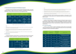 4. Dimensionamento do Quadro de Distribuição Compacto 
A capacidade nominal para aplicação de cada tipo de quadro de distribuição compacto – QDC estão 
indicados na tabela 4.1 a seguir, para qual foram considerados as capacidades dos transformadores de 
distribuição e o número máximo de circuitos para o ramal de ligação/de entrada. 
QDC Tipo 10 15 21 
225 kVA 
Máximo 
2 Circuitos 
(4 x 240 mm²) 
500 kVA 1.000 kVA nota 1 nota 3 
Máximo 
4 Circuitos 
(4 x 240 mm²) 
Máximo 
8 Circuitos 
(4 x 240 mm²) 
ou 
6 Circuitos 
(4 x 400 mm²) 
nota 2 
Tabela 4.1: Capacidade dos Quadros de Distribuição Compacto 
Notas: 
Modular 
“n”-15 
Máximo 
8 Circuitos 
(4 x 240 mm²) 
ou 
6 Circuitos 
(4 x 400 mm²) 
nota 2 
Demanda 
Máxima (kVA) 
Nº de Circuitos 
e Seção dos 
Condutores 
1. A utilização do QDC-21 para a demanda máxima de 1.000 kVA deve observar também o item 3 deste fascículo e ainda a capacidade, 
número de chaves e ao dimensionamento dos barramentos. 
2. O número máximo de circuitos informados refere-se para a utilização dos QDC’s para a demanda de 1.000 kVA-127/220 Volts. 
Na utilização deste QDC para a demanda situada entre 500 e 750 kVA devem ser considerados o máximo de 6 circuitos 
(4 x 240 mm²). 
3. A utilização deste tipo de QDC destina-se a demanda igual ou superior a 500 kVA o item 3 deste fascículo e ainda a capacidade, 
número de chaves e ao dimensionamento dos barramentos. 
4.1. Barramentos 
Os quadros de distribuição compactos devem ser constituídos de barramentos de cobre estanha-dos 
ou prateados, isolados, cujas dimensões e capacidades estão indicadas na tabela 4.2 a seguir: 
QDC Tipo 10 15 21 
30 x10 
(630 A) 
40 x 10 
(850 A) 
80 x 10 
(1.500 A) 
80 x 10 
(1.500 A) 
- - 
- 
2x (100 x 10) 
(2.850 A) 
nota 1 
Tabela 4.2: Dimensões de Barramentos 
Barramento (mm) 
2x (100 x 10) 
(2.850 A) 
nota 2 
Notas: 
1. O barramento de 2x (100 x 10) mm só será aceito para utilização no QDC-15 quando este for utilizado como tipo modular ou na extremida-de 
estiver conectada uma carga ou barramento blindado (Bus-way) com demanda entre 750 kVA e 1.000 kVA. 
2. A utilização de barramentos de 2x (100 x 10) mm no QDC-21 é obrigatória toda vez que a demanda for superior a 750 kVA ou na 
extremidade estiver conectada uma carga ou barramento blindado (Bus-way) com demanda entre 500 kVA e 1.000 kVA. 
3. O barramento de neutro-terra deve ser de mesma seção das fases e constituído de uma única linha em que deverá ser conectado 
o cabo de aterramento e os cabos neutros para as derivações. 
Ao longo do barramento devem ser previstas porcas prensáveis ou autocravante, de alta 
resistência à tração e ao torque, tipos M8 e M12, a depender do tipo de chave seccionadora que será 
fixado ao mesmo. 
4.2. Chaves Seccionadoras e Fusíveis 
As chaves e fusíveis utilizados na montagem do Quadro de Distribuição Compacto devem ser 
dos fabricantes e modelos utilizados nos ensaios de homologação. Será permitida a conexão de 
cabos com entrada inferior ou superior nas chaves, desde que mantida a posição de seccionamento 
do mecanismo de operação da mesma e ainda observada à condição única mencionada no item 
5 deste fascículo. 
4.2.1. Chaves Seccionadoras 
As chaves a serem utilizadas nos quadros de distribuição compactos devem ser de interrupção 
trifásica, com fusíveis NH e o eixo na vertical. A largura destas chaves, assim como os fusíveis NH para 
a instalações nas mesmas, estão indicadas na tabela 4.3. 
Máxima Seção 
do Condutor 
Largura (mm) Fusível NH -Tipo 
(mm2) 
Tamanho 1 – (100, 125, 160, 200, 224, 250 A) 
95 
150 
250 
400 
2 x (240 ou 400) 
2 x (240 ou 400) 
Tabela 4.3: Chaves Verticais 
Capacidade 
Nominal (A) 
da Chave 
160 
250 
400 
630 
800 
1250 
Tamanho 000 e 00 – (6, 10, 16, 20, 25, 32, 
40, 50, 63, 80, 100, 125, 160 A) 
Tamanho 1 e 2 – (100, 125, 160, 200, 224, 
250, 315, 355, 400 A) 
Tamanho 1, 2 e 3 – (100, 125, 160, 200, 224, 
250, 315, 355, 400, 500, 630 A) 
Tamanho 1 e 2 – 2x(100, 125, 160, 200, 224, 
250, 315, 355, 400 A) 
Tamanho 1, 2 e 3 – 2x (100, 125, 160, 200, 
224, 250, 315, 355, 400, 500, 630 A) 
50 
100 
100 
100 
200 
200 
196 197 
 