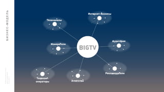 BIGTV
Измерители
Телеканалы Интернет-
бизнесы
Аудитория
Рекламо-
датели
Агентства
Телеком-
операторы
BIGTV
Измерители
Телеканалы
Интернет-бизнесы
Аудитория
Рекламодатели
Агентства
Телеком-
операторы
 