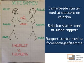 Samarbejde starter
 med at etablere en
      relation

 Relation starter med
   at skabe rapport

Rapport starter med at
forventningsafstemme
 