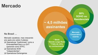 Mercado
80%
SOHO ou
Residenciais

~ 4,5 milhões
assinantes
Mercado
Corporativo
restrito

No Brasil …
Mercado cauteloso, mas crescendo
ano após ano sobre 3 pilares:
 Operadoras “tradicionais” como a
Embratel/Net/Claro e a GVT
operando como STFC;
 Operadoras SCM
“independentes”;
 Operadoras Estrangeiras

* Medo
* Banda Larga Ruim
* Falta de infra
ou conhecimento

 