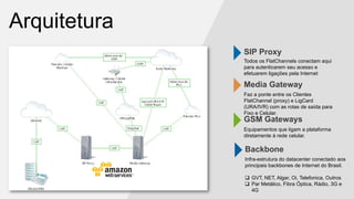 Arquitetura
SIP Proxy
Todos os FlatChannels conectam aqui
para autenticarem seu acesso e
efetuarem ligações pela Internet
Media Gateway
Faz a ponte entre os Clientes
FlatChannel (proxy) e LigCard
(URA/IVR) com as rotas de saída para
Fixo e Celular.
GSM Gateways
Equipamentos que ligam a plataforma
diretamente à rede celular.
Backbone
Infra-estrutura do datacenter conectado aos
principais backbones de Internet do Brasil.
 GVT, NET, Algar, Oi, Telefonica, Outros
 Par Metálico, Fibra Óptica, Rádio, 3G e
4G
 