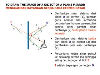 TO DRAW THE IMAGE OF A OBJECT OF A PLANE MIRROR MENGGAMBAR BAYANGAN BENDA PADA CERMIN DATAR Gambarkan sinar datang dari objek  O  ke cermin (1), gambar garis normal dan kemudian berdasarkan hukum pemantulan cahaya (i=r) gambar sinar pantulnya (2). Sinar pantul masuk ke mata. Gambarkan sinar datang  kedua  dari objek  O  ke cermin (3) dan gambarkan pula sinar pantulnya (4). Perpanjang kedua sinar pantul ke belakang cermin (5) sehingga saling berpotongan di titik   I . I   adalah bayangan dari objek  O . 1    2 3  4  O 5  I 