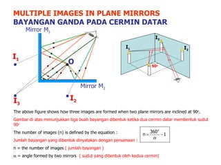 MULTIPLE IMAGES IN PLANE MIRRORS BAYANGAN GANDA PADA CERMIN DATAR The above figure shows how three images are formed when two plane mirrors are inclined at 90 o . Gambar di atas menunjukkan tiga buah bayangan dibentuk ketika dua cermin datar membentuk sudut 90 o The number of images (n) is defined by the equation :   Jumlah bayangan yang dibentuk dinyatakan dengan persamaan : n = the number of images  (   jumlah bayangan )    =   angle formed by two mirrors  ( sudut yang dibentuk oleh kedua cermin)     O I 1 I 2 I 3 Mirror M 2 Mirror M 1 90 o I 1 I 2 I 3 