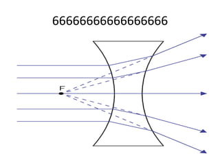 6v6666666666666666 Chapter Light: Grade 10 Physics | PPTX