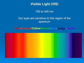 Visible Light (VIS) 700 to 400 nm Our eyes are sensitive to this region of the spectrum Red - Orange - Yellow - Green - Blue - Indigo - Violet 