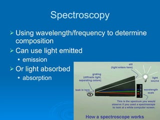 Spectroscopy Using wavelength/frequency to determine composition Can use light emitted  emission Or light absorbed  absorption 