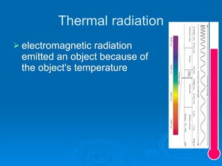 Thermal radiation electromagnetic radiation emitted an object because of the object's temperature 