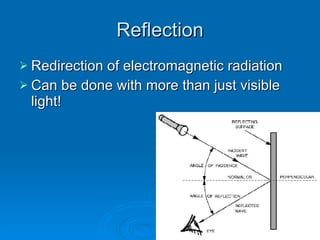 Reflection Redirection of electromagnetic radiation Can be done with more than just visible light! 