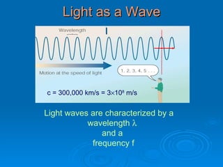 Light as a Wave Light waves are characterized by a  wavelength     and a  frequency f c = 300,000 km/s = 3  10 8  m/s l 