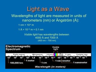 Light as a Wave Wavelengths of light are measured in units of nanometers (nm) or  Å ngstr öm (Å) : 1 nm = 10 -9  m 1 Å = 10 -10  m = 0.1 nm Visible light  has wavelengths between  4000 Å and 7000 Å  (400 nm – 700 nm) . 