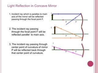 Light Reflection in Concave Mirror

 1. Incident ray which is paralles to main
    axis ef the mirror will be reflected
    passing through the focal point F.



 2. The incident ray passing
    through the focal point F will be
    reflected parallel to main axis.


 3. The incident ray passing through
    center point of curvature of mirror
    P will be reflected back through
    that center point of curvature.
 