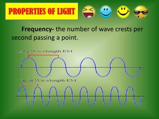 PROPERTIES OF LIGHT

   Frequency- the number of wave crests per
second passing a point.
 