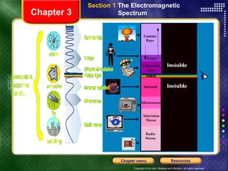 Section 1  The Electromagnetic  Spectrum  Chapter 3 