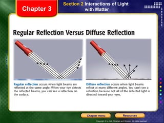 Section 2  Interactions of Light  with Matter Chapter 3 
