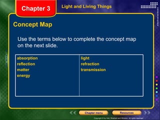 Concept Map Chapter 3 Light and Living Things Use the terms below to complete the concept map on the next slide. light refraction transmission absorption  reflection matter energy 