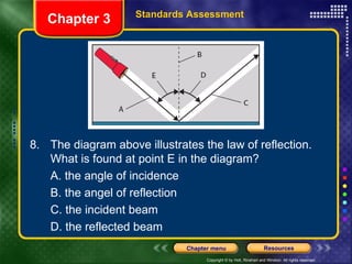 8. The diagram above illustrates the law of reflection. What is found at point E in the diagram? A. the angle of incidence B. the angel of reflection C. the incident beam D. the reflected beam Chapter 3 Standards Assessment 