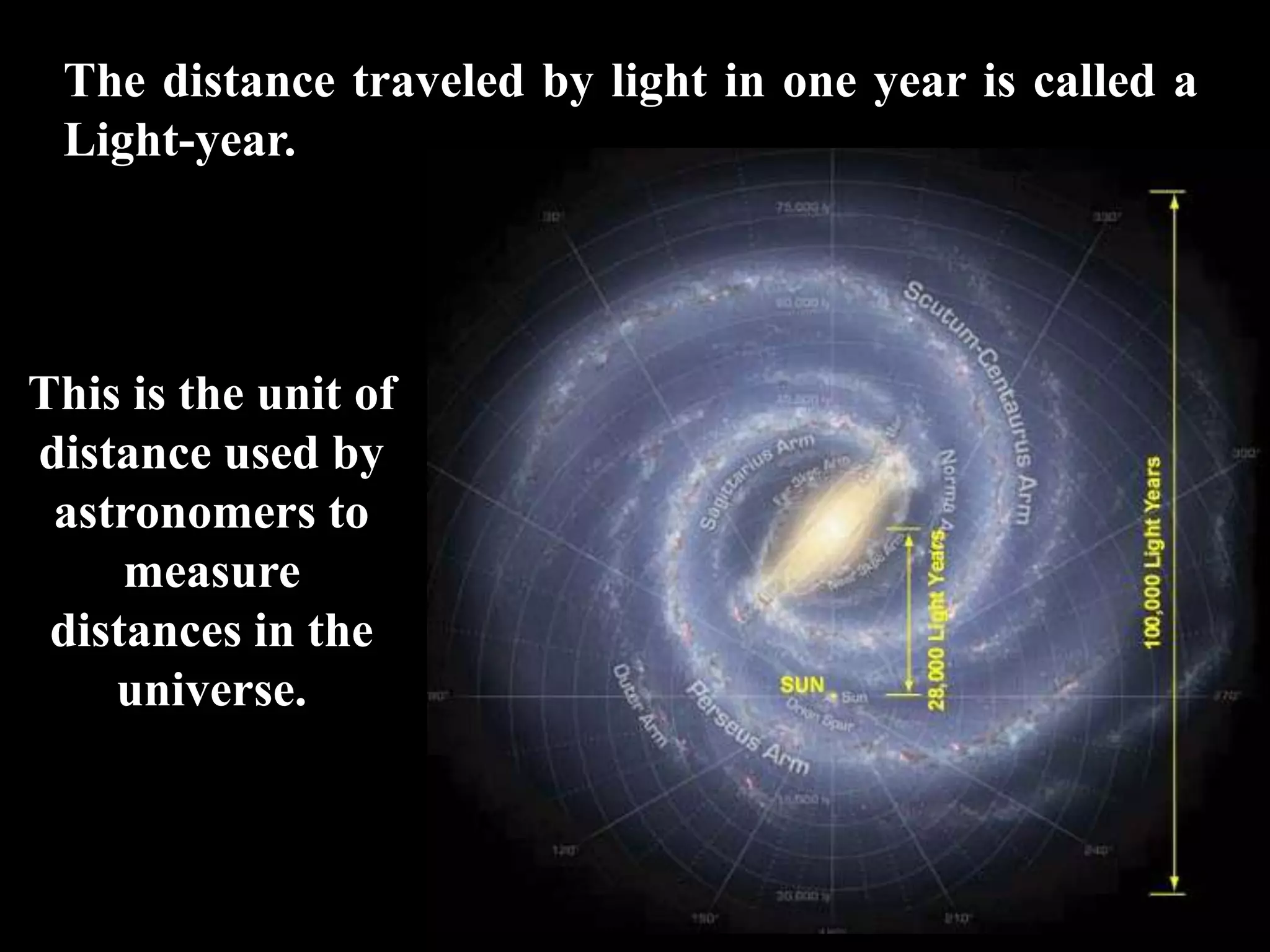 The distance traveled by light in one year is called a
 Light-year.




This is the unit of
distance used by
 astronomers to
     measure
 distances in the
    universe.
 