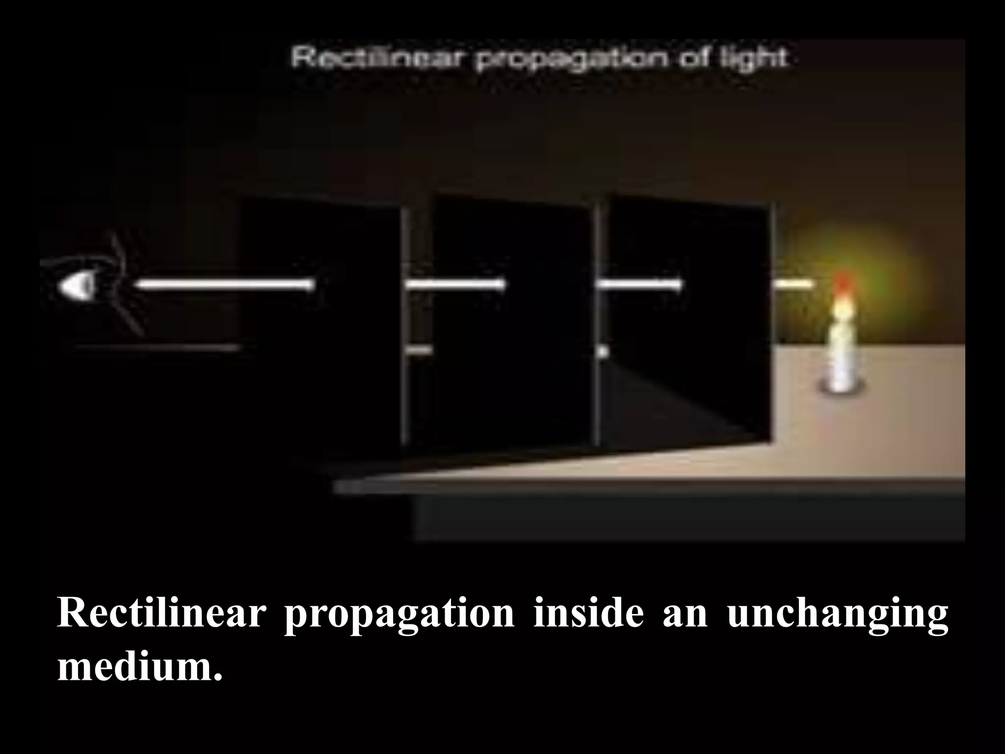 Rectilinear propagation inside an unchanging
medium.
 