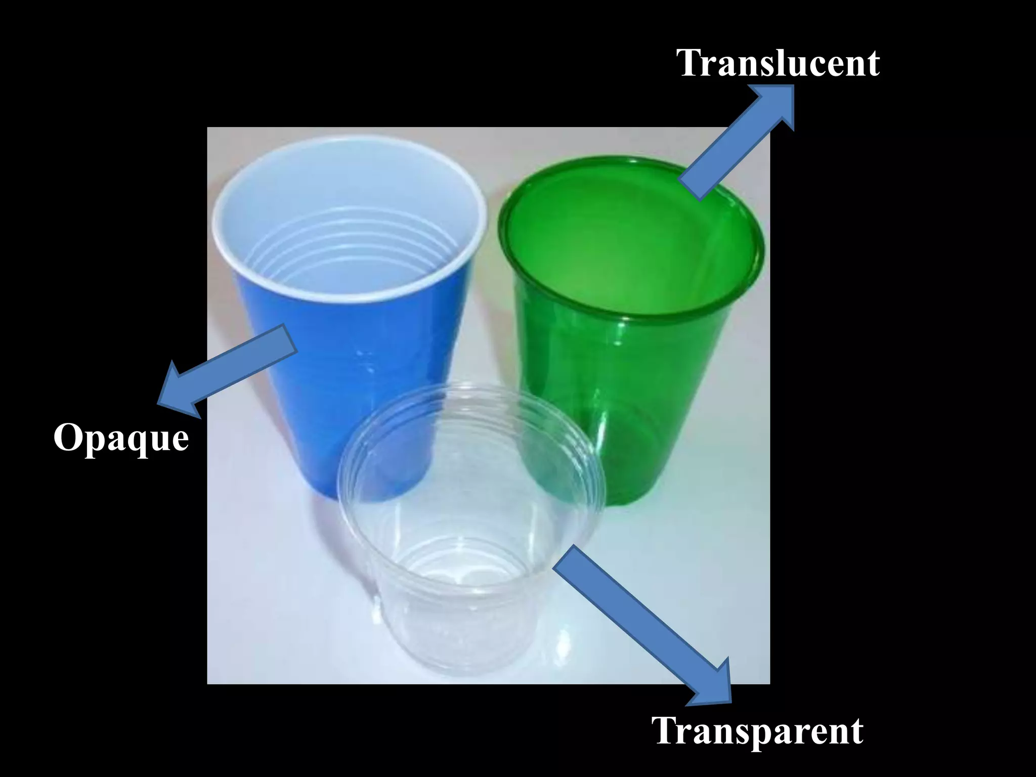 Translucent




Opaque




         Transparent
 