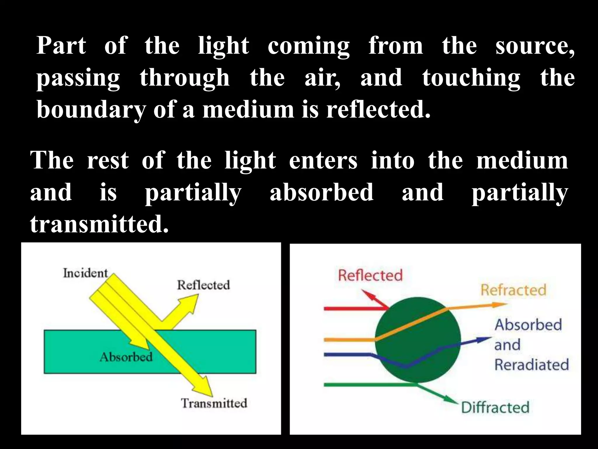 Part of the light coming from the source,
passing through the air, and touching the
boundary of a medium is reflected.
The rest of the light enters into the medium
and is partially absorbed and partially
transmitted.
 