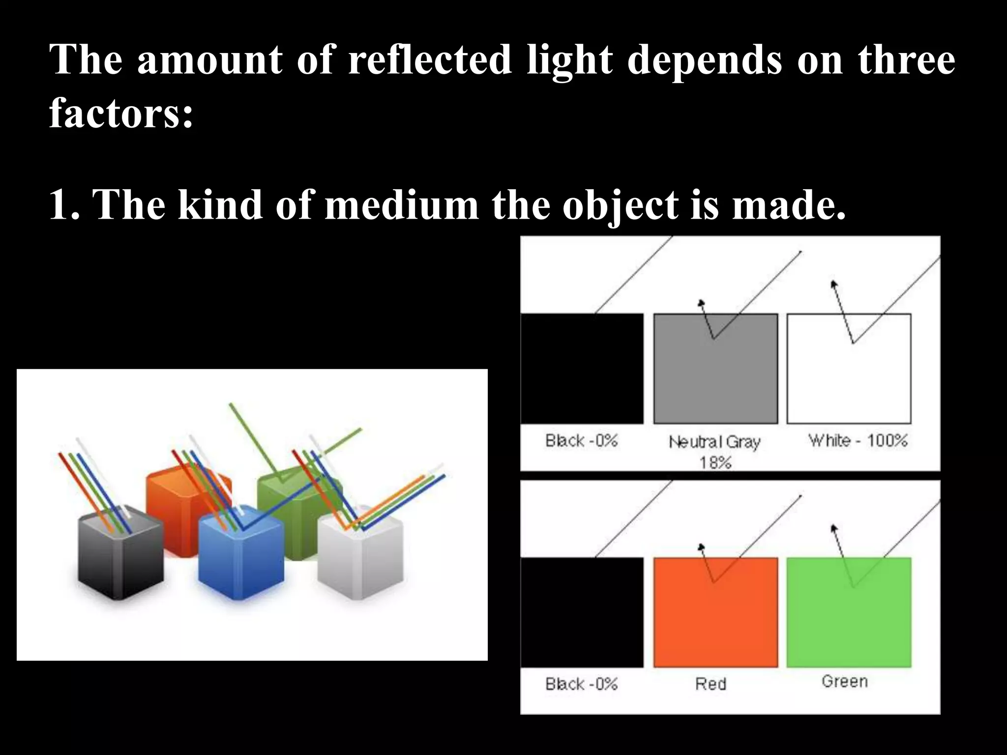 The amount of reflected light depends on three
factors:

1. The kind of medium the object is made.
 