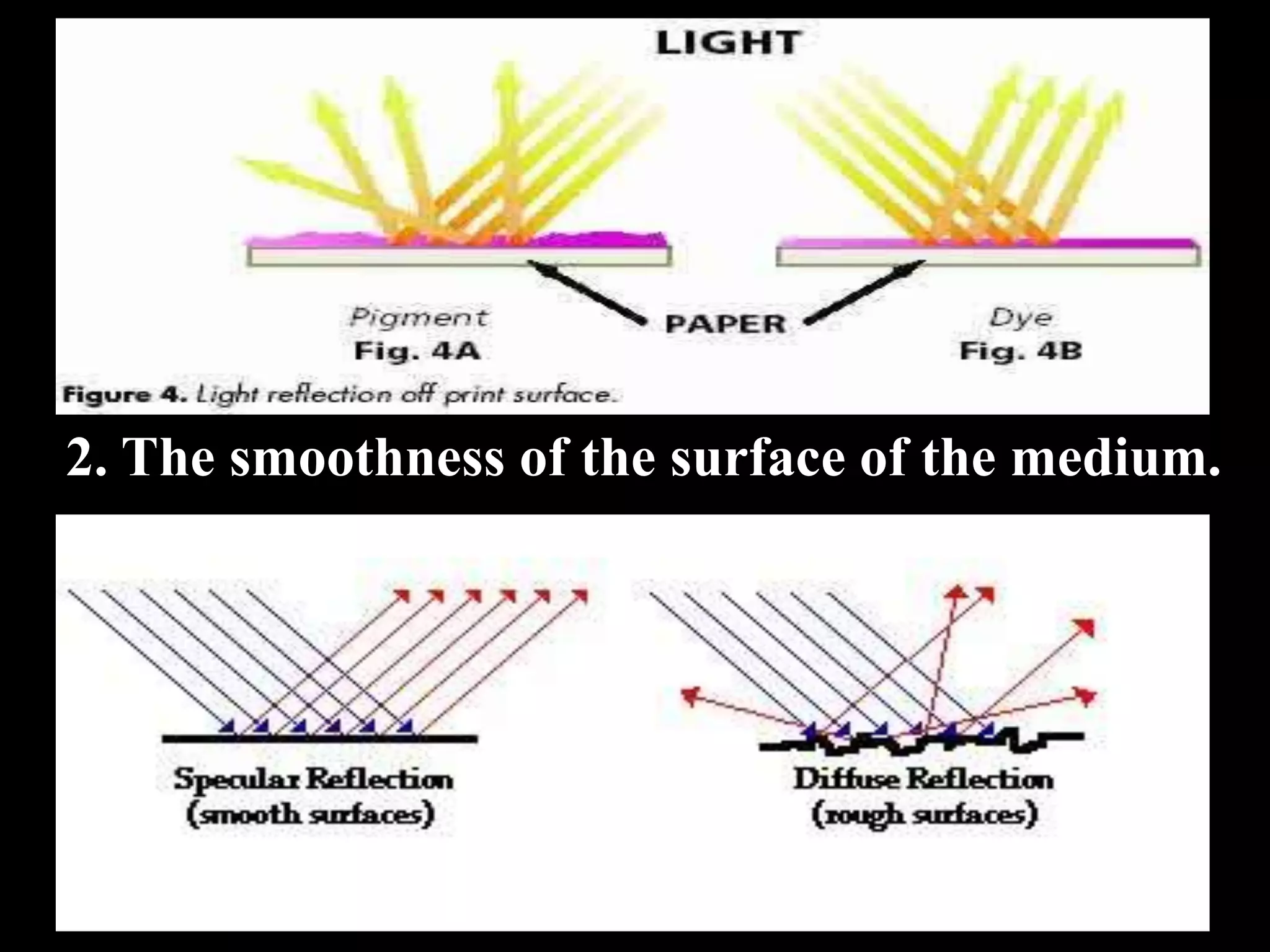 2. The smoothness of the surface of the medium.
 