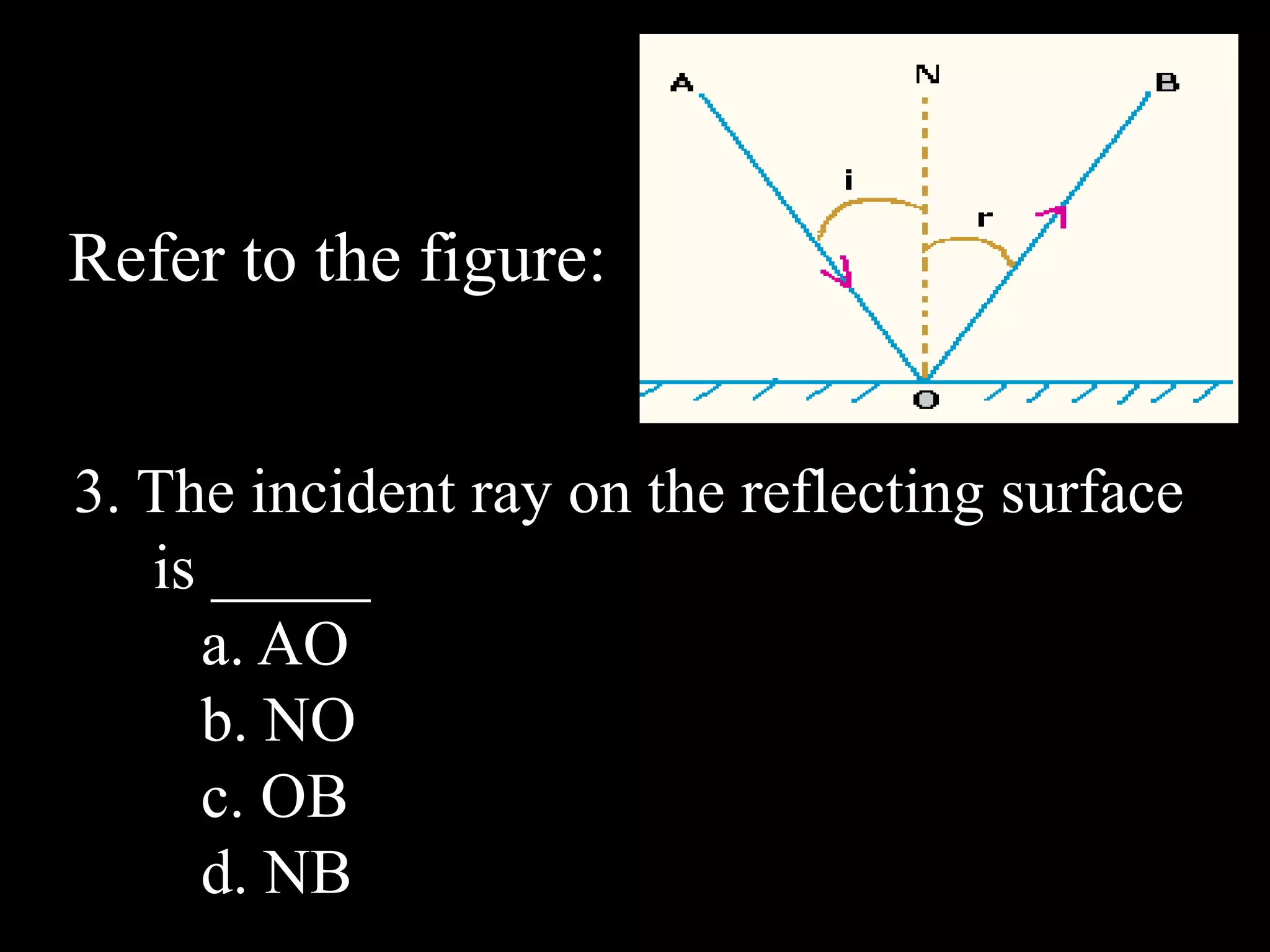 Refer to the figure:


3. The incident ray on the reflecting surface
   is _____
     a. AO
     b. NO
     c. OB
     d. NB
 