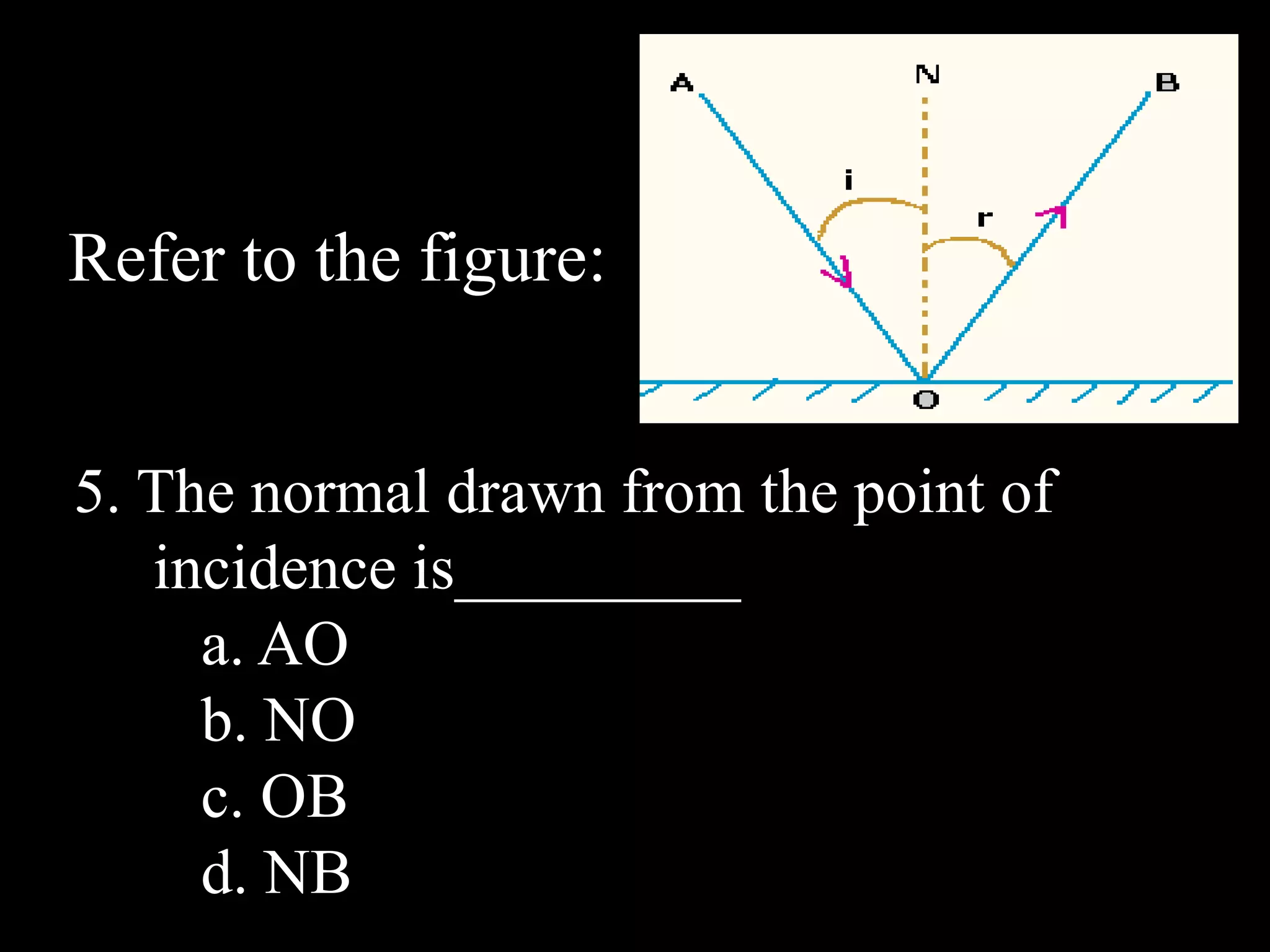 Refer to the figure:


5. The normal drawn from the point of
   incidence is_________
     a. AO
     b. NO
     c. OB
     d. NB
 
