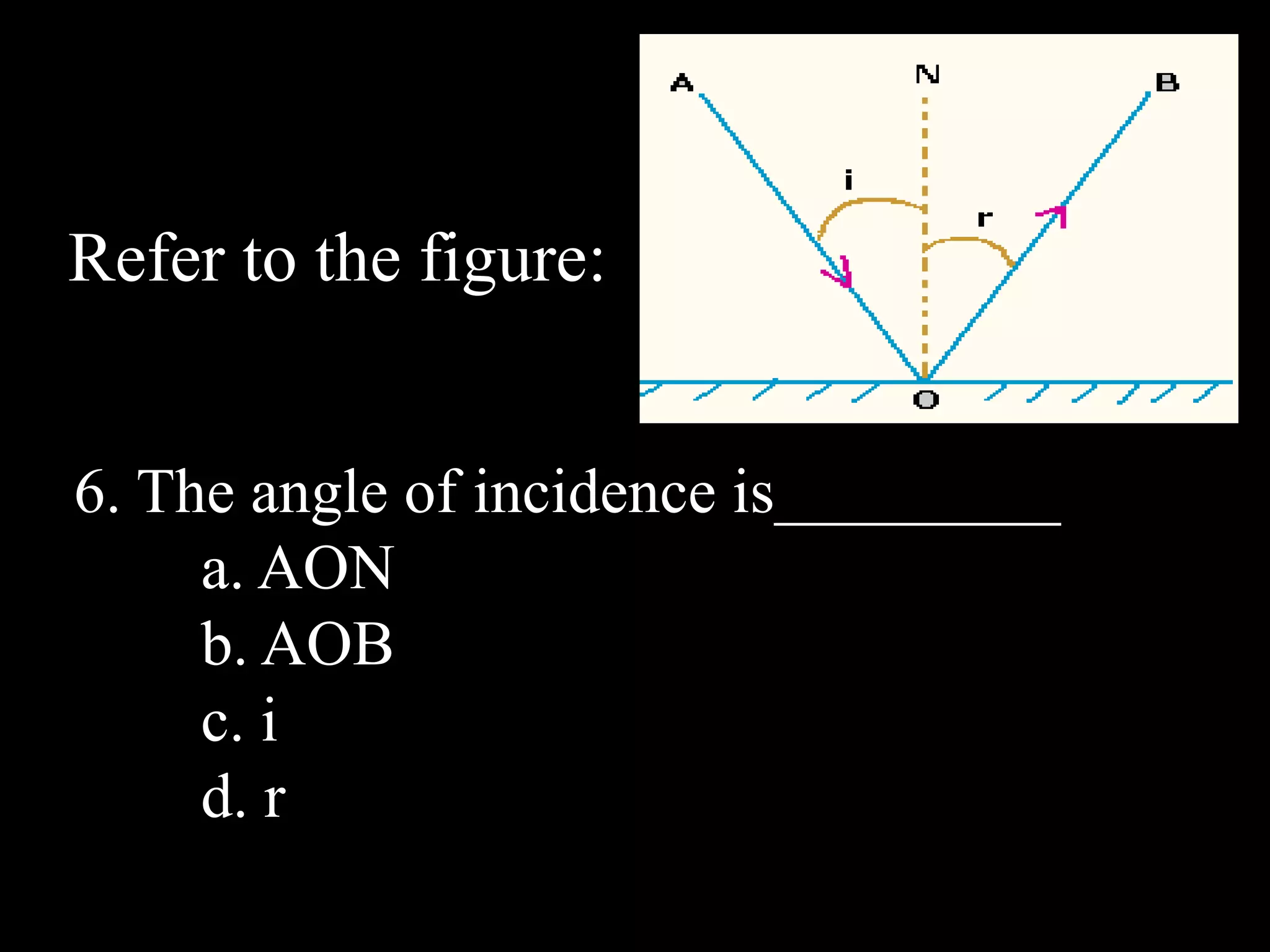 Refer to the figure:


6. The angle of incidence is_________
     a. AON
     b. AOB
     c. i
     d. r
 