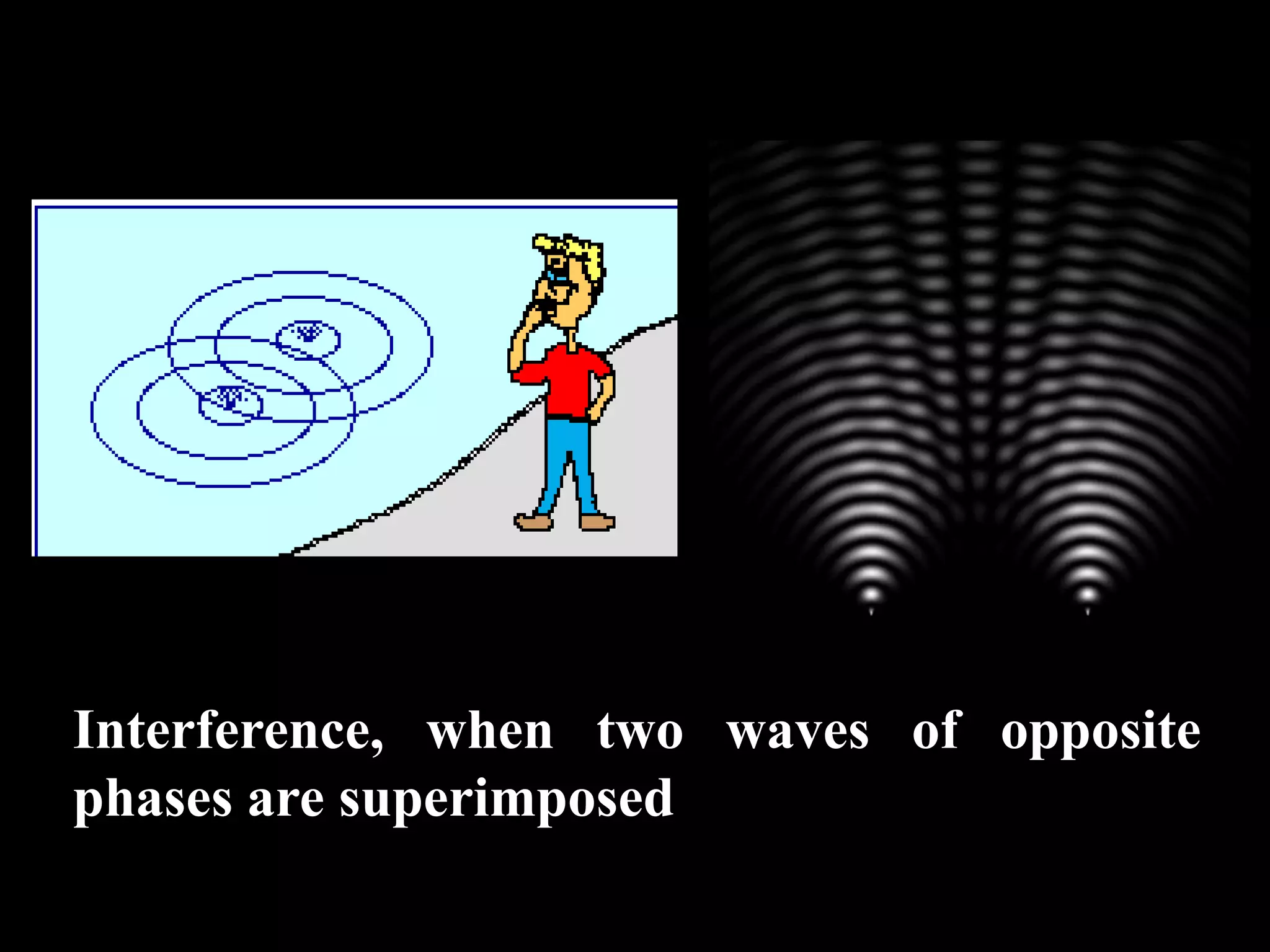 Interference, when two waves of opposite
phases are superimposed
 