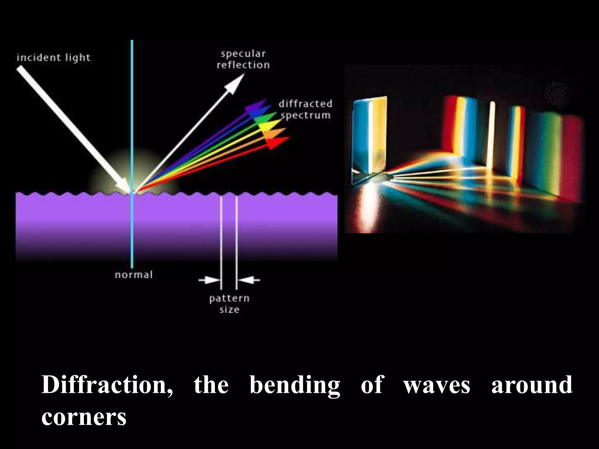 Diffraction, the bending of waves around
corners
 