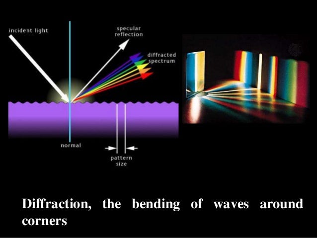 Diffraction, the bending of waves aroundcorners 