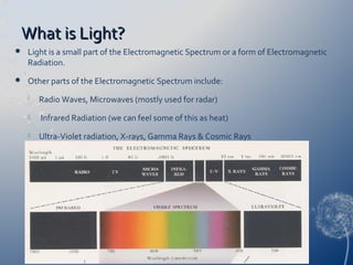 What is Light?What is Light?
 Light is a small part of the Electromagnetic Spectrum or a form of Electromagnetic
Radiation.
 Other parts of the Electromagnetic Spectrum include:
 Radio Waves, Microwaves (mostly used for radar)
 Infrared Radiation (we can feel some of this as heat)
 Ultra-Violet radiation, X-rays, Gamma Rays & Cosmic Rays
 