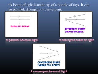 •A beam of light is made up of a bundle of rays. It can
be parallel, divergent or convergent.
Insert
image
Insert
image
 