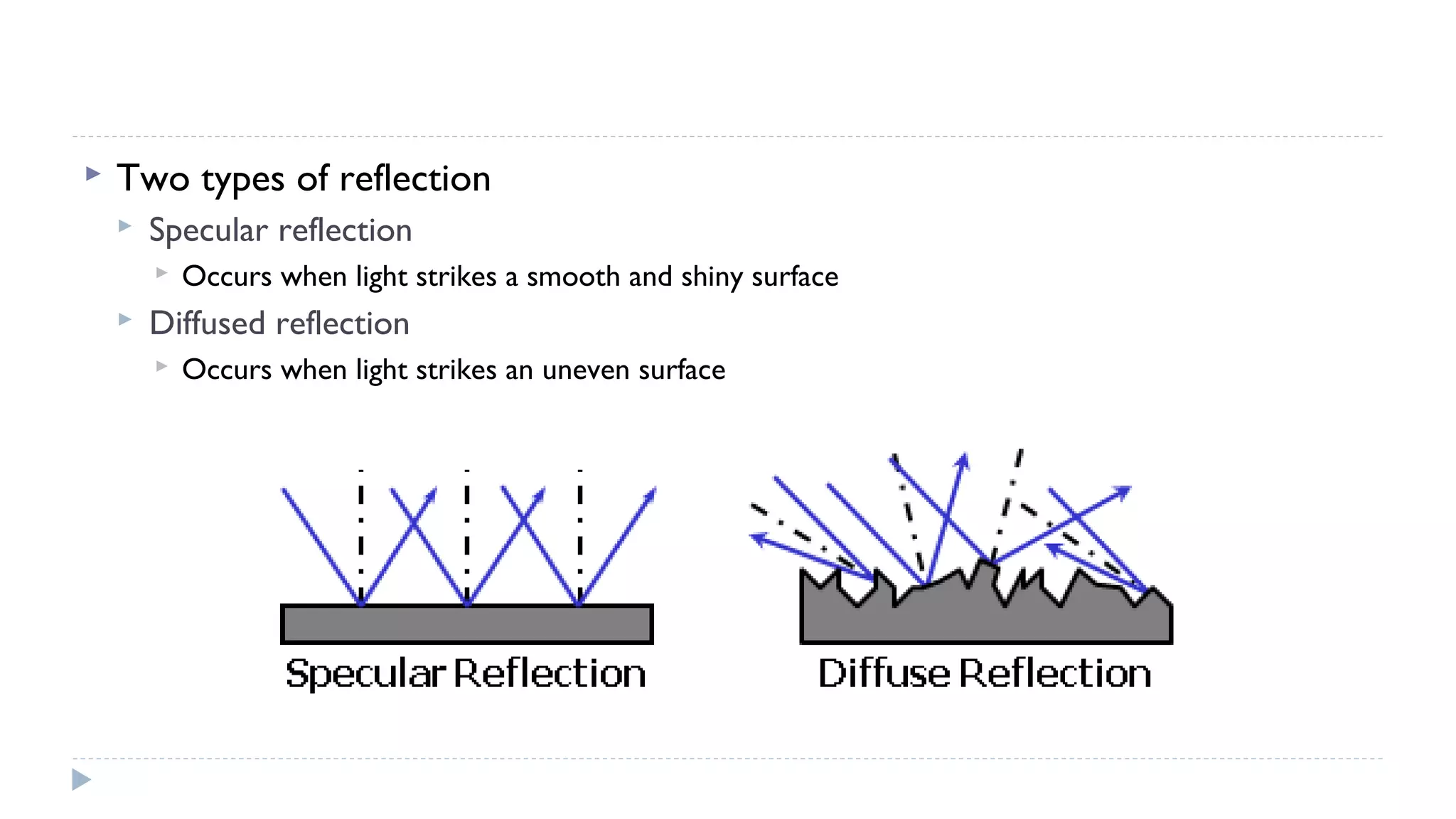 

Two types of reflection


Specular reflection




Occurs when light strikes a smooth and shiny surface

Diffused reflection


Occurs when light strikes an uneven surface

 