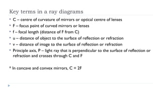 Key terms in a ray diagrams







C – centre of curvature of mirrors or optical centre of lenses
F – focus point of curved mirrors or lenses
f – focal length (distance of F from C)
u – distance of object to the surface of reflection or refraction
v – distance of image to the surface of reflection or refraction
Principle axis, P – light ray that is perpendicular to the surface of reflection or
refraction and crosses through C and F

* In concave and convex mirrors, C = 2F

 