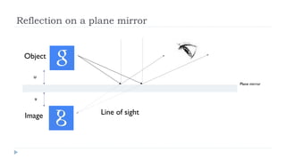 Reflection on a plane mirror

Object
u
Plane mirror

v

Image

Line of sight

 