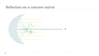 Reflection on a concave mirror

. .
F

C

P

 