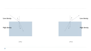 Low density

High density

r

i

r

i>r

Low density

High density

i

i<r

 