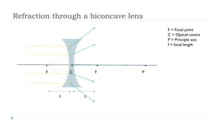 Refraction through a biconcave lens
F = Focal point
C = Optical centre
P = Principle axis
f = focal length

.

.

F

C

f

.
F

f

.
P

 