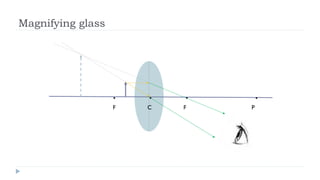 Magnifying glass

.

.

F

C

.
F

.
P

 