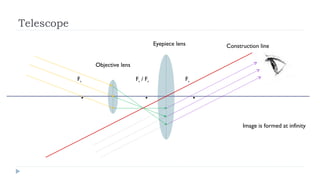Telescope
Eyepiece lens

Construction line

Objective lens
Fo

.

Fo / Fe

.

Fe

.
Image is formed at infinity

 