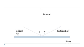 Normal

Incident
ray

i

r

Reflected ray

Plane

 