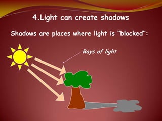 4.Light can create shadows
Shadows are places where light is “blocked”:
Rays of light
 
