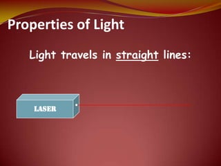 Properties of Light
Light travels in straight lines:
Laser
 