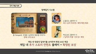 2016 @COPYRIGHT DrukHigh Inc. AllRight Reserved
게임 내 영웅의 일대기를 보여주며 확정 보상 제공
게임 내 추가 스토리 컨텐츠 플레이 + 확정된 보상
총 5stage로 구성된 <남작의 대모험 이야기>
판매 가격 $9.9
노말모드 클리어 시
4성 <남작 하우젠> 해적 확정 획득
하드모드 클리어 시
<‘남작의 따봉’ 선수상> 획득
잔여 개발 항목
항해일지 시스템
 