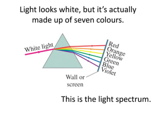 Light looks white, but it’s actually
made up of seven colours.
This is the light spectrum.
 